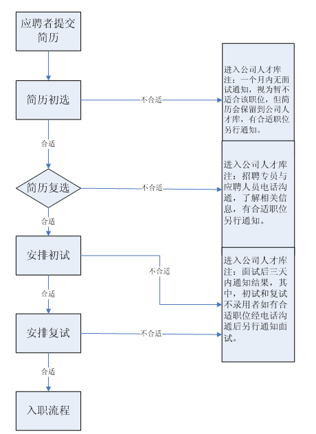 江苏神通